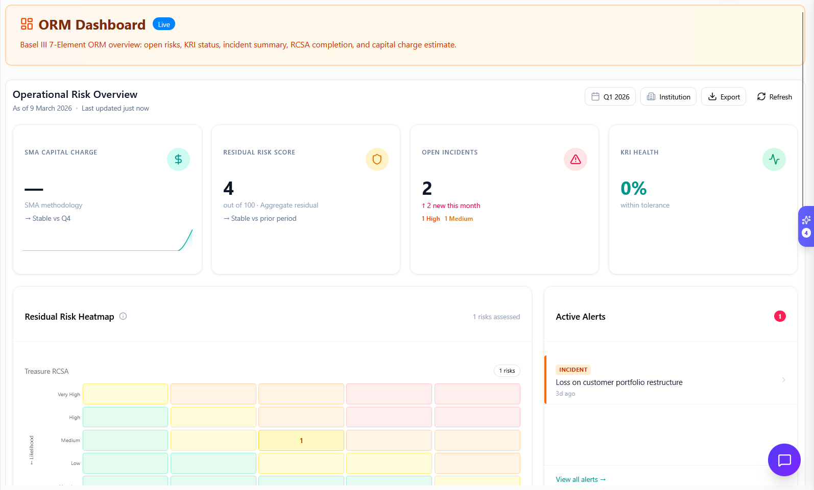 ORM Dashboard